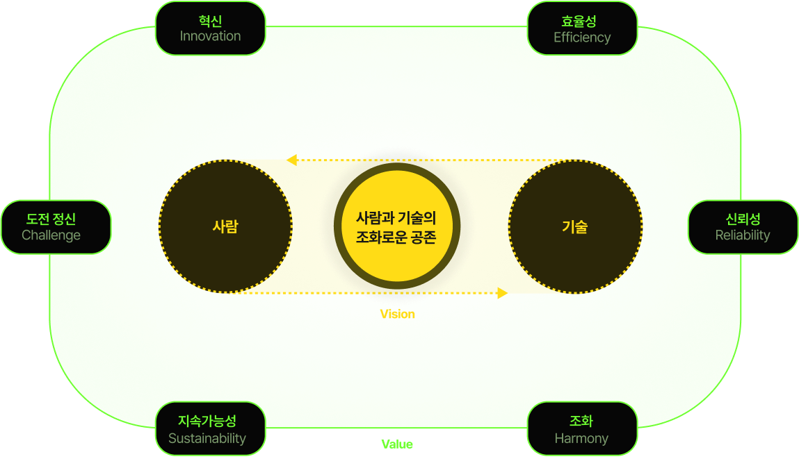 차로보틱스 비전과 가치