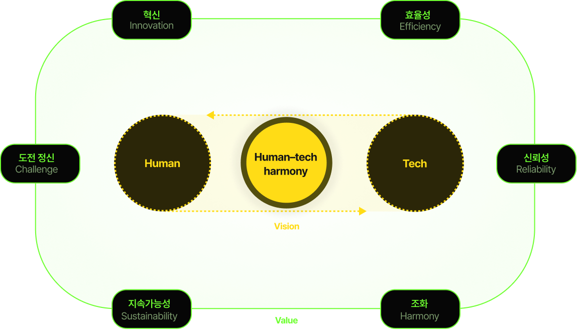 vision and value