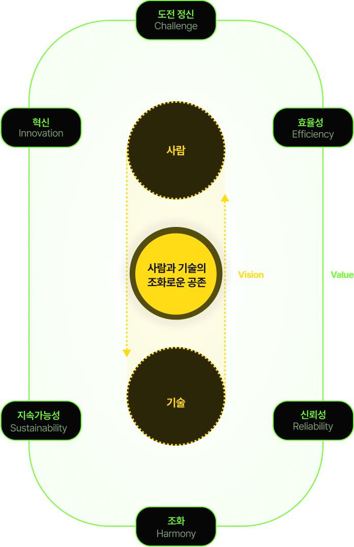 차로보틱스 비전과 가치